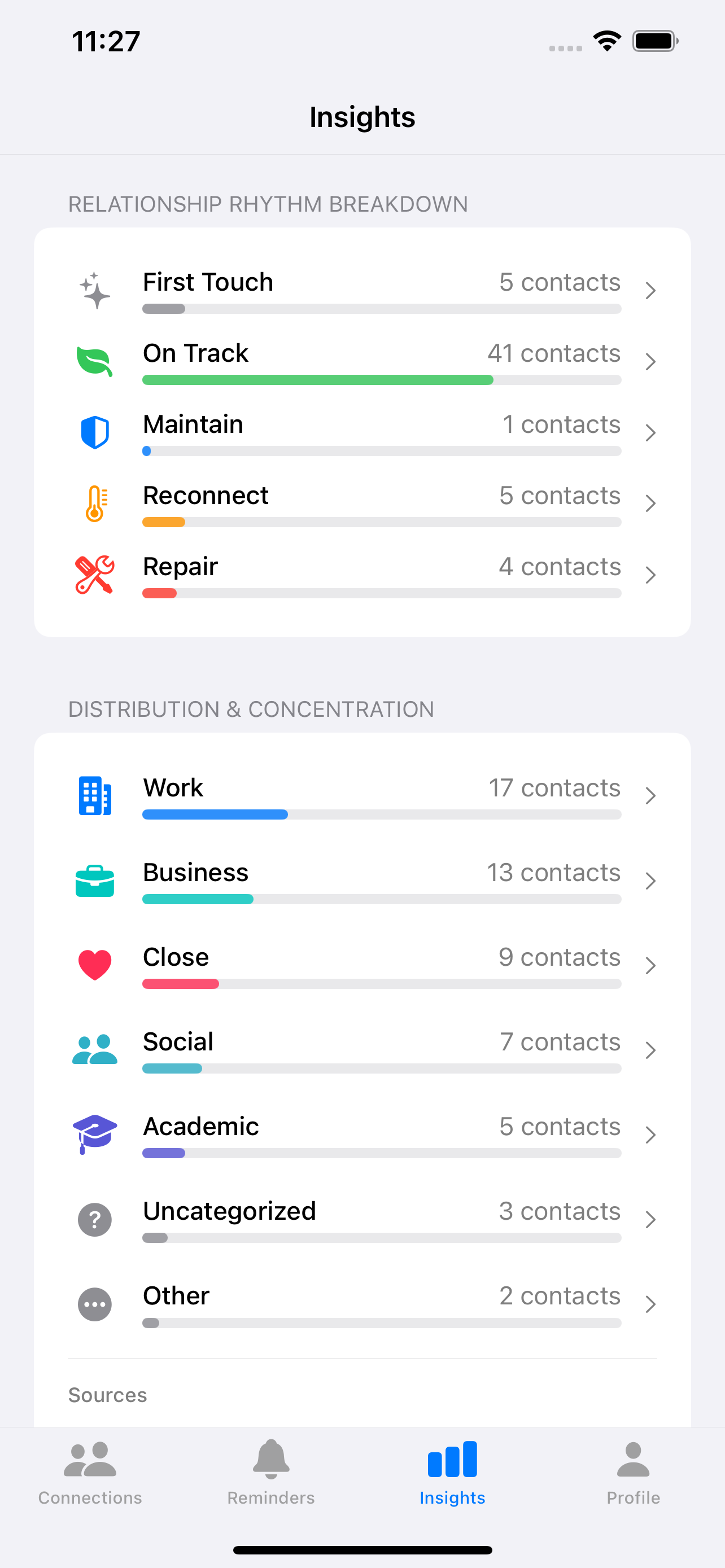 Amitia network structure view