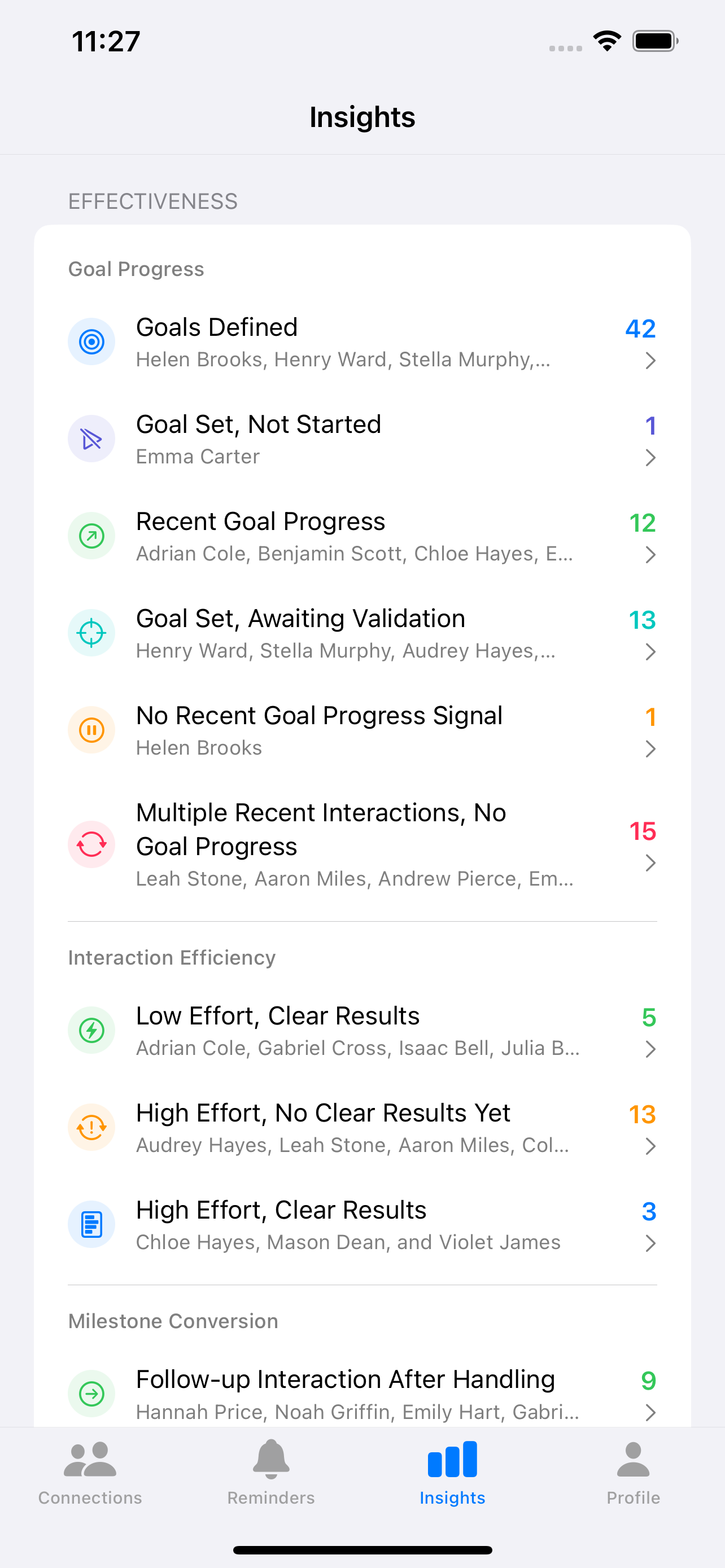 Amitia effectiveness and confidence view