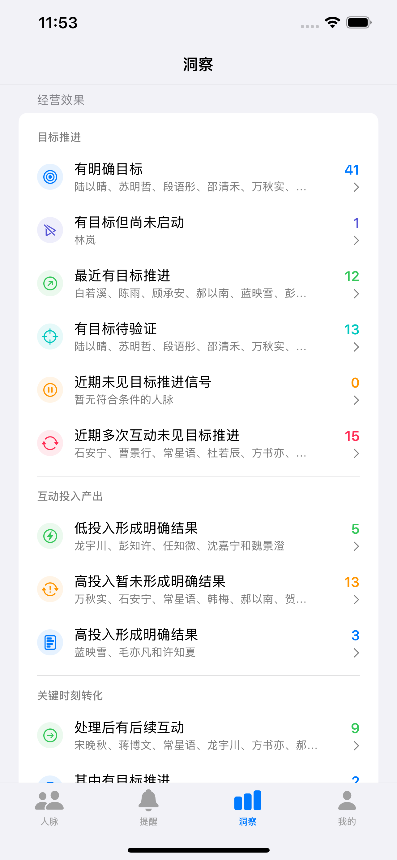 Amitia 洞察页经营效果